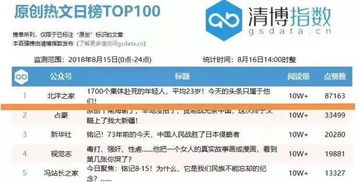 北洋之家入選2018年度河北省互聯(lián)網(wǎng)精品傳播重點(diǎn)扶持項(xiàng)目 互聯(lián)網(wǎng)域名注冊(cè)服務(wù)的重要里程碑